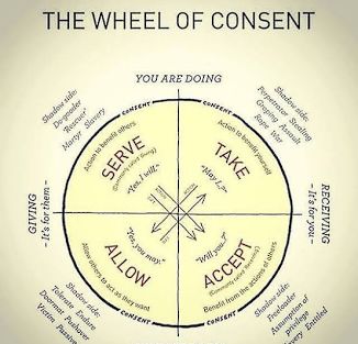 Tantra-BDSM workshops voor Moving Leadership